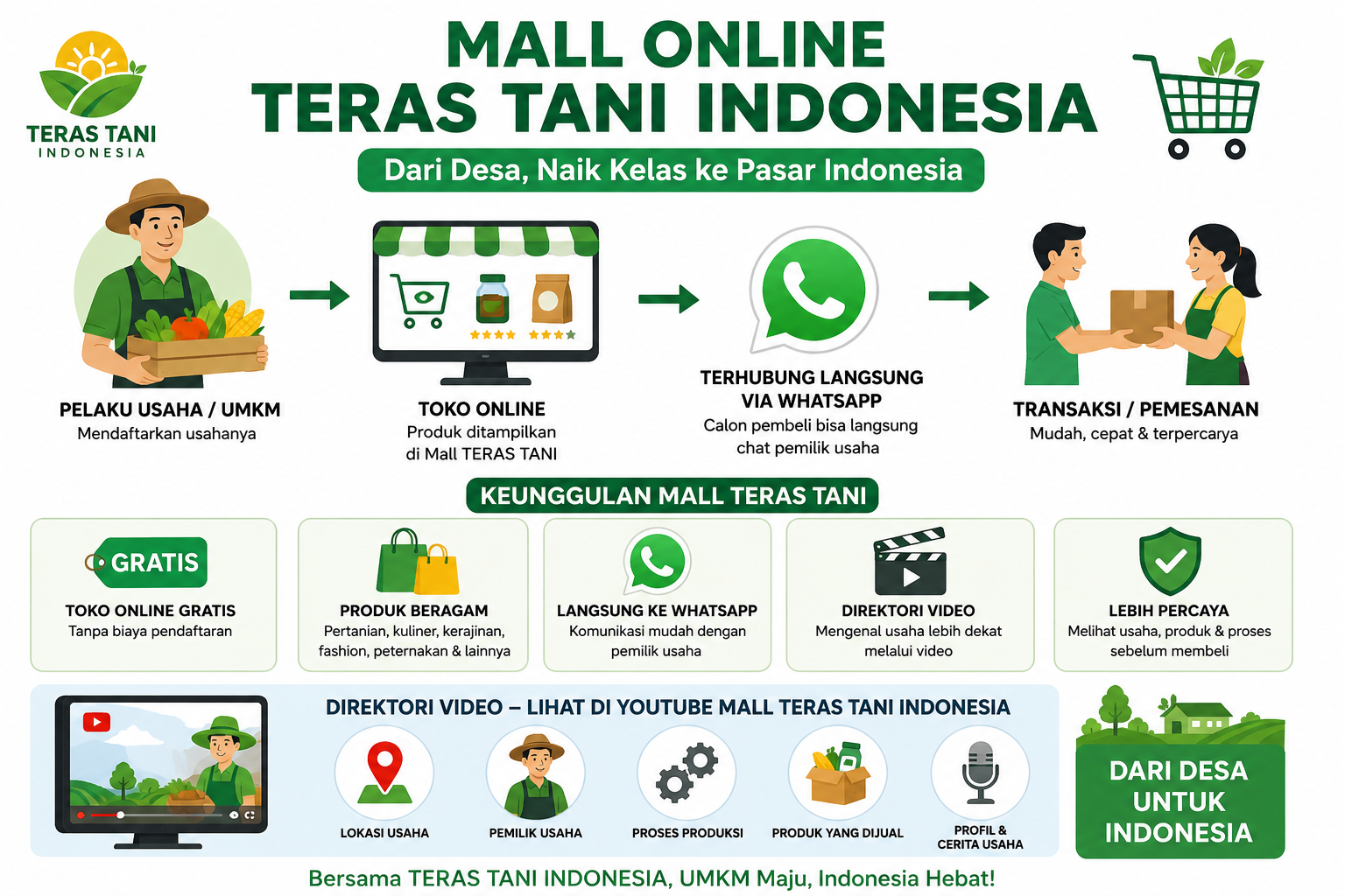 “DARI DESA, NAIK KELAS KE PASAR INDONESIA!” 🇮🇩
